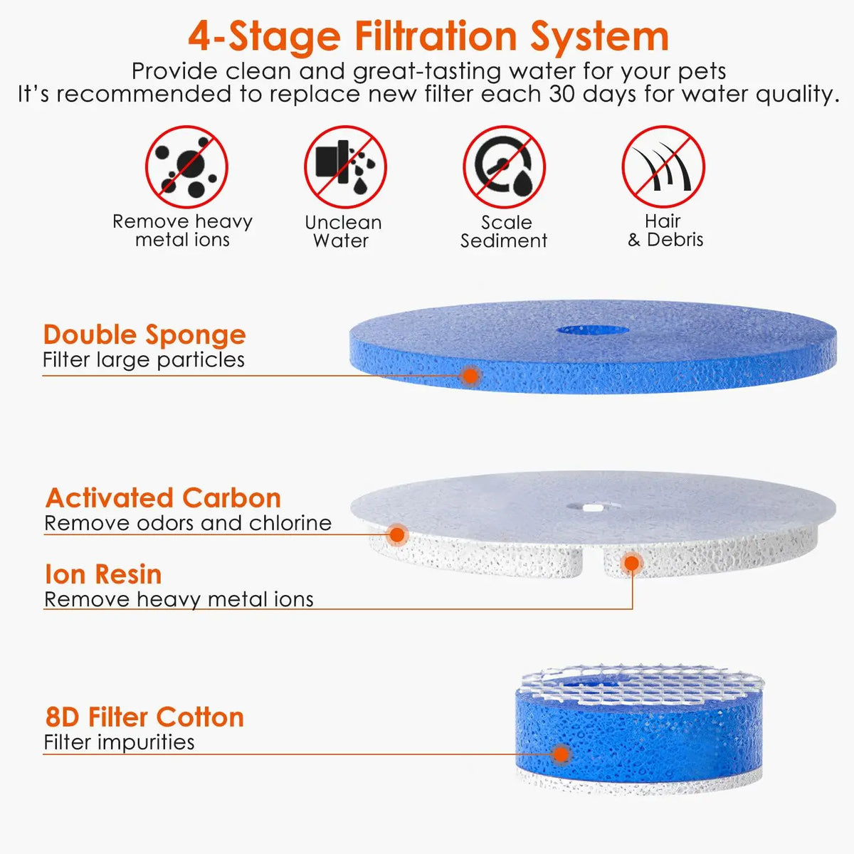 Stainless Steel Pet Water Fountain with Odor-Filtering Circulation for Cats